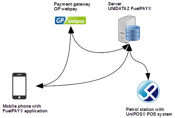 FuelPAY